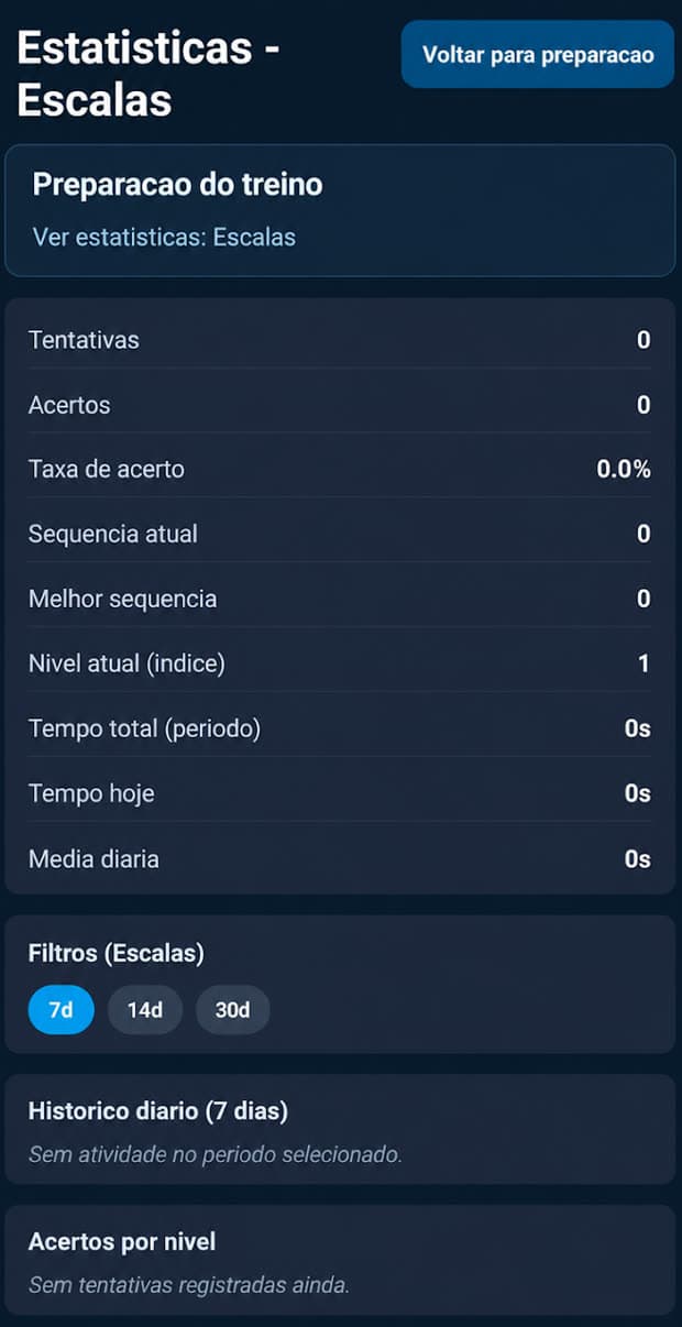Tela de estatísticas de progresso do treino de escalas